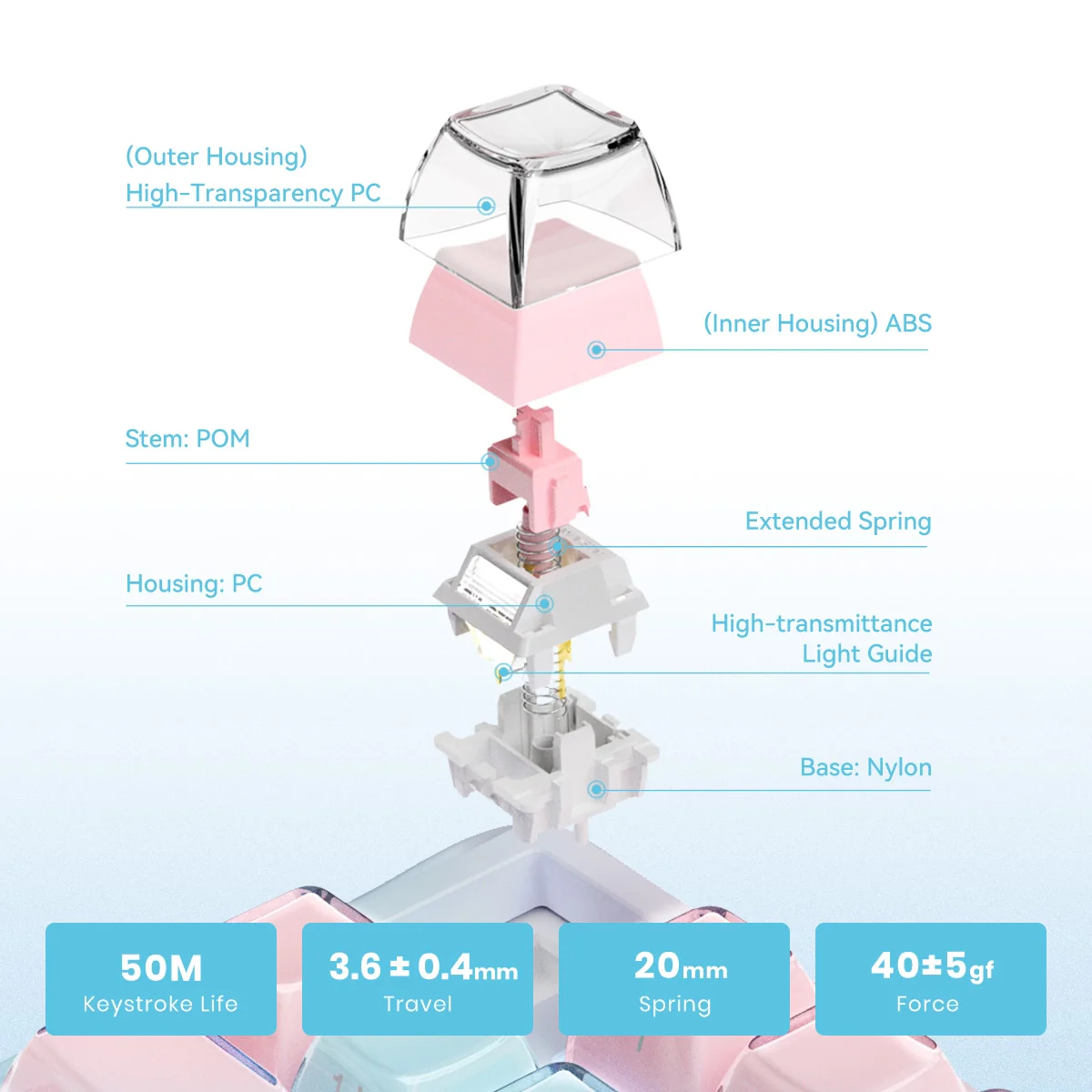 Bàn Phím Gravastar Mercury K1 Lite Special Edition - Aurora Mist